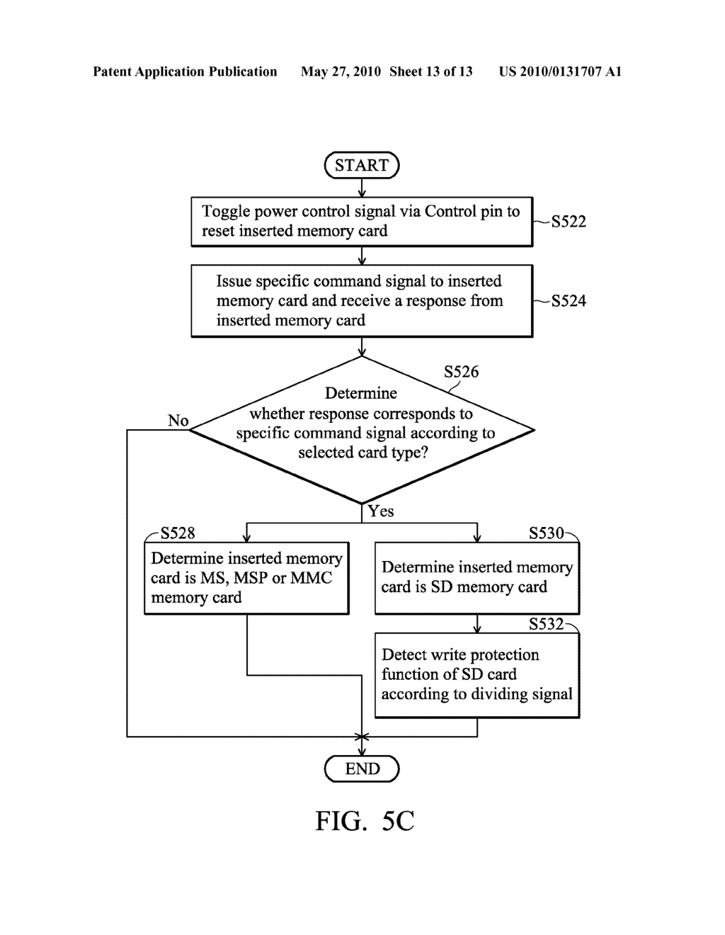 SYSTEMS FOR ACCESSING MEMORY CARD AND METHODS FOR ACCESSING MEMORY CARD BY A CONTROL UNIT - diagram, schematic, and image 14