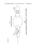 COMMUNICATION SYSTEM ADAPTING FOR CAR, COMMUNICATION APPARATUS ADAPTING FOR CAR, AND COMMUNICATION METHOD ADAPTING FOR CAR diagram and image