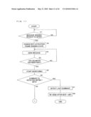 COMMUNICATION SYSTEM ADAPTING FOR CAR, COMMUNICATION APPARATUS ADAPTING FOR CAR, AND COMMUNICATION METHOD ADAPTING FOR CAR diagram and image