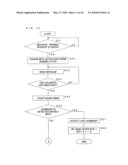 COMMUNICATION SYSTEM ADAPTING FOR CAR, COMMUNICATION APPARATUS ADAPTING FOR CAR, AND COMMUNICATION METHOD ADAPTING FOR CAR diagram and image