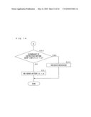 COMMUNICATION SYSTEM ADAPTING FOR CAR, COMMUNICATION APPARATUS ADAPTING FOR CAR, AND COMMUNICATION METHOD ADAPTING FOR CAR diagram and image