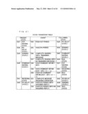 COMMUNICATION SYSTEM ADAPTING FOR CAR, COMMUNICATION APPARATUS ADAPTING FOR CAR, AND COMMUNICATION METHOD ADAPTING FOR CAR diagram and image