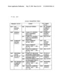 COMMUNICATION SYSTEM ADAPTING FOR CAR, COMMUNICATION APPARATUS ADAPTING FOR CAR, AND COMMUNICATION METHOD ADAPTING FOR CAR diagram and image