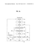 METHOD OF AUTOMATIC REPEAT REQUEST (ARQ) IN COMMUNICATION SYSTEM diagram and image