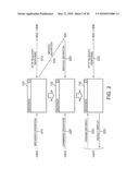 TECHNOLOGY FOR GENERATING SERVICE PROGRAM diagram and image