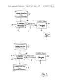 METHOD IN A COMPUTER SYSTEM FOR PERFORMING DATA TRANSFER AND CORRESPONDING DEVICE diagram and image