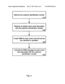 Account-Specific Encryption Key diagram and image