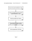 Account-Specific Encryption Key diagram and image