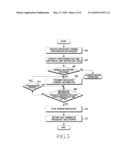 METHOD AND APPARATUS FOR SYNCHRONIZING DIGITAL MULTIMEDIA BROADCASTING BETWEEN TERMINALS diagram and image