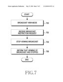 METHOD AND APPARATUS FOR SYNCHRONIZING DIGITAL MULTIMEDIA BROADCASTING BETWEEN TERMINALS diagram and image