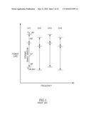 UPSTREAM POWER CONTROL FOR MULTIPLE TRANSMIT CHANNELS diagram and image