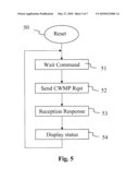 MANAGEMENT METHODS OF A VIDEO DEVICE AND CORRESPONDING VIDEO DEVICE diagram and image