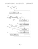 MANAGEMENT METHODS OF A VIDEO DEVICE AND CORRESPONDING VIDEO DEVICE diagram and image