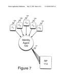 REDUNDANT MULTIFACTOR AUTHENTICATION IN AN IDENTITY MANAGEMENT SYSTEM diagram and image