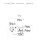 COMMUNICATION APPARATUS, COMMUNICATION SYSTEM, CERTIFICATE TRANSMISSION METHOD, ANOMALY DETECTION METHOD AND A PROGRAM THEREFOR diagram and image