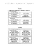 COMMUNICATION APPARATUS, COMMUNICATION SYSTEM, CERTIFICATE TRANSMISSION METHOD, ANOMALY DETECTION METHOD AND A PROGRAM THEREFOR diagram and image