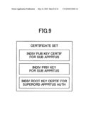 COMMUNICATION APPARATUS, COMMUNICATION SYSTEM, CERTIFICATE TRANSMISSION METHOD, ANOMALY DETECTION METHOD AND A PROGRAM THEREFOR diagram and image