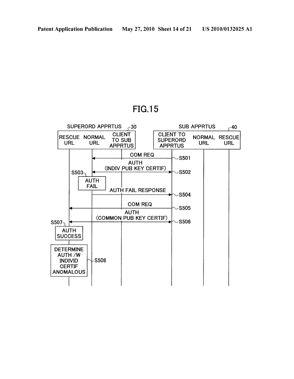 COMMUNICATION APPARATUS, COMMUNICATION SYSTEM, CERTIFICATE TRANSMISSION METHOD, ANOMALY DETECTION METHOD AND A PROGRAM THEREFOR - diagram, schematic, and image 15