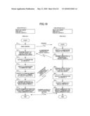 COMMUNICATION APPARATUS, COMMUNICATION SYSTEM, CERTIFICATE TRANSMISSION METHOD, ANOMALY DETECTION METHOD AND A PROGRAM THEREFOR diagram and image