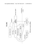 COMMUNICATION APPARATUS, COMMUNICATION SYSTEM, CERTIFICATE TRANSMISSION METHOD, ANOMALY DETECTION METHOD AND A PROGRAM THEREFOR diagram and image