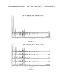 ADSORPTIVE GAS SEPARATION OF MULTI-COMPONENT GASES diagram and image