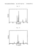 Thermoelectric Conversion Material, Method for Producing the Same, Thermoelectric Conversion Device and Method of Improving Strength of Thermoelectric Conversion Material diagram and image