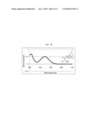 DYE COMPOUND FOR DYE-SENSITIZED SOLAR CELLS, DYE-SENSITIZED PHOTOELECTRIC CONVERTER AND DYE-SENSITIZED SOLAR CELLS diagram and image