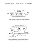 Liquid-solid circulating fluidized bed waste water treatment system for simultaneous carbon, nitrogen and phosphorus removal diagram and image