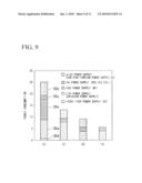 METHOD OF CONTROLLING MASS SPECTROMETER AND MASS SPECTROMETER diagram and image