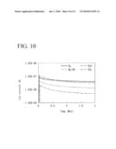 METHOD OF CONTROLLING MASS SPECTROMETER AND MASS SPECTROMETER diagram and image