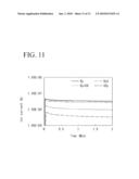 METHOD OF CONTROLLING MASS SPECTROMETER AND MASS SPECTROMETER diagram and image