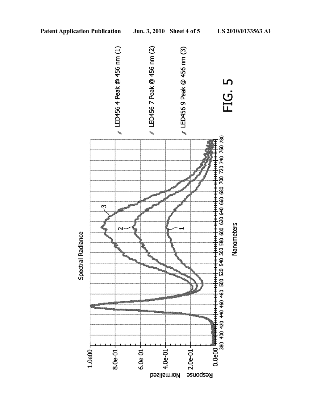 ILLUMINATION SYSTEM COMPRISING A RADIATION SOURCE AND A LUMINESCENT MATERIAL - diagram, schematic, and image 05