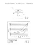 LOW OPTICAL LOSS ELECTRODE STRUCTURES FOR LEDS diagram and image