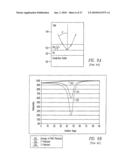 LOW OPTICAL LOSS ELECTRODE STRUCTURES FOR LEDS diagram and image