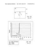 LOW OPTICAL LOSS ELECTRODE STRUCTURES FOR LEDS diagram and image