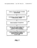 FIELD EFFECT TRANSISTOR STRUCTURE WITH ABRUPT SOURCE/DRAIN JUNCTIONS diagram and image