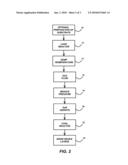 TECHNIQUE FOR THE GROWTH OF PLANAR SEMI-POLAR GALLIUM NITRIDE diagram and image