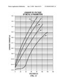 THERMALLY PROGRAMMABLE ANTI-REVERSE ENGINEERING INTERCONNECTS AND METHODS OF FABRICATING SAME diagram and image