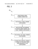 METHOD AND SYSTEM FOR EXTRACTING INERTIAL ENERGY FROM A WIND TURBINE diagram and image