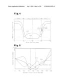 MOTOR diagram and image