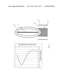 ELECTRODELESS LAMPS WITH GROUNDED COUPLING ELEMENTS AND IMPROVED BULB ASSEMBLIES diagram and image