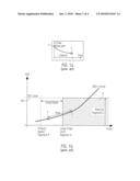 COMPENSATION OF DEGRADATION OF PERFORMANCE OF SEMICONDUCTOR DEVICES BY CLOCK DUTY CYCLE ADAPTATION diagram and image