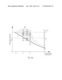 COMPENSATION OF DEGRADATION OF PERFORMANCE OF SEMICONDUCTOR DEVICES BY CLOCK DUTY CYCLE ADAPTATION diagram and image