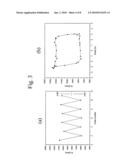 Method of using a switchable resistive perovskite microelectronic device with multi-Layer thin film structure diagram and image