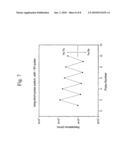 Method of using a switchable resistive perovskite microelectronic device with multi-Layer thin film structure diagram and image