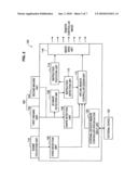 Information processing apparatus and information processing method diagram and image