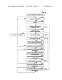 Information processing apparatus and information processing method diagram and image