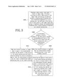 Detecting Method for Photo-Sensor Touch Panel and Touch-Sensitive Electronic Apparatus using the same diagram and image