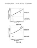 PIXEL DRIVING DEVICE, LIGHT EMITTING DEVICE, AND PROPERTY PARAMETER ACQUISITION METHOD IN A PIXEL DRIVING DEVICE diagram and image