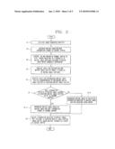 IMAGE DISPLAY APPARATUS AND IMAGE SEARCHING METHOD USING THE SAME diagram and image